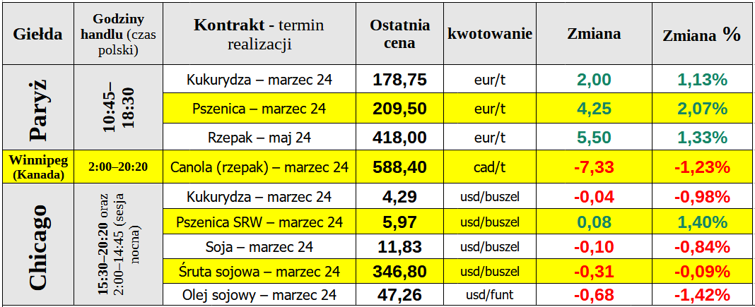 ewht matif cena pszenicy 10 02 24 cenyrolnicze pl