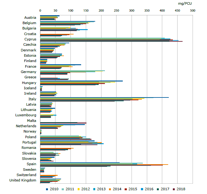 wykres antybiotyk ue portal ceny rolnicze pl