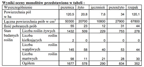 ocena monolitow lubelskie ceny rolnicze pl