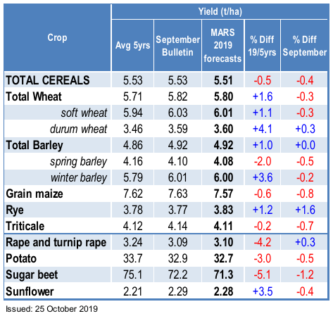 tabela siew zboza ceny rolnicze pl