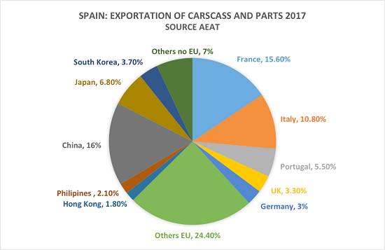Hiszpania eksport wieprzowiny cenyrolniczepl
