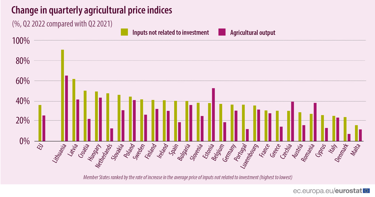 ke koszty produkcji rolnej w poszczegolnych krajach cenyrolniczE pl