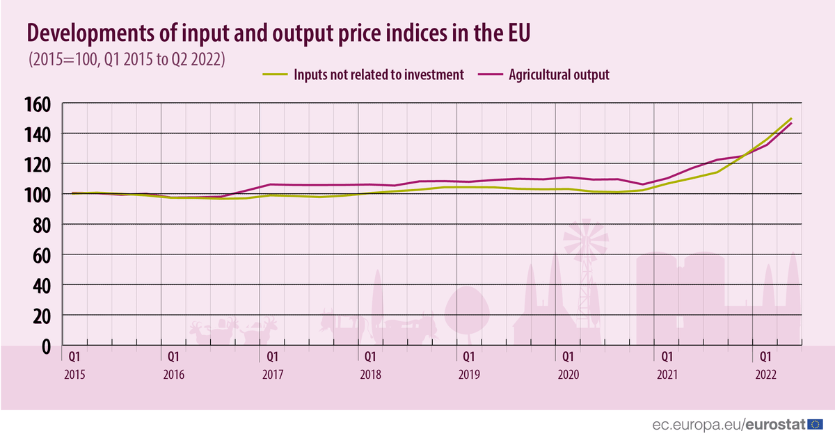 komisja europejska dnae wzrost kosztow produkcji cenyrolnicze pl