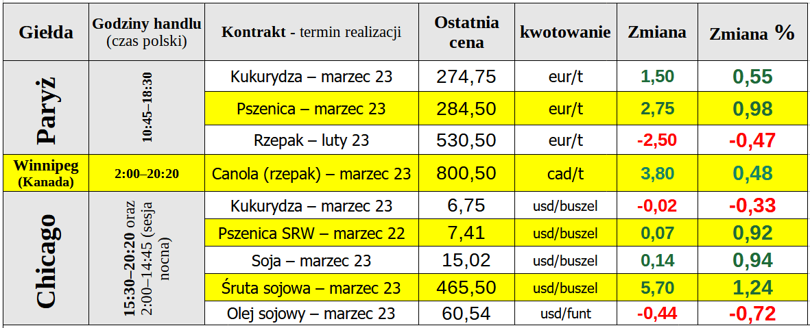 matif notowania ceny pszenica zboze ewgt 25 01 23 cenyrolnicze pl