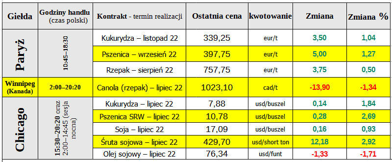 notowania matif zboze 16 06 ewgt cenyrolnicze pl